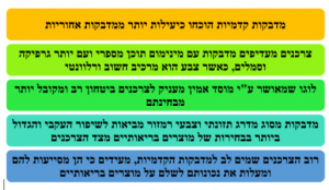 מדבקות על גבי מוצרים