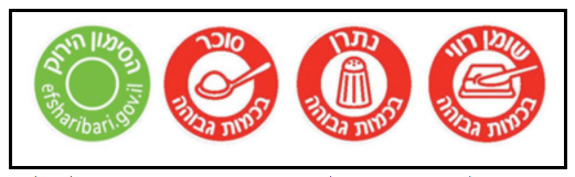 סימון מוצרי מזון בישראל